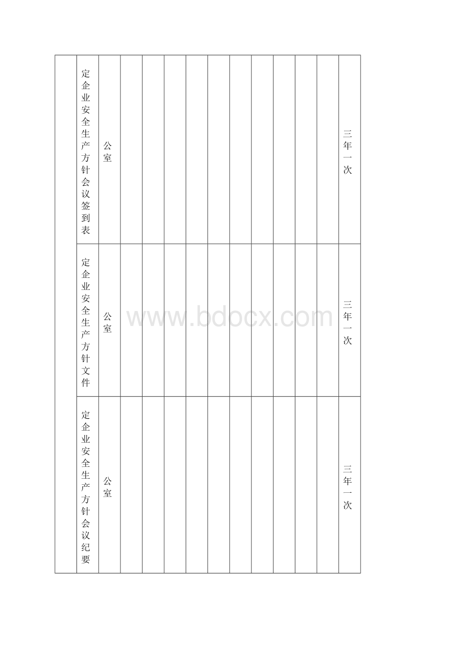 地下矿山安全标准化责任分工考核表.docx_第2页