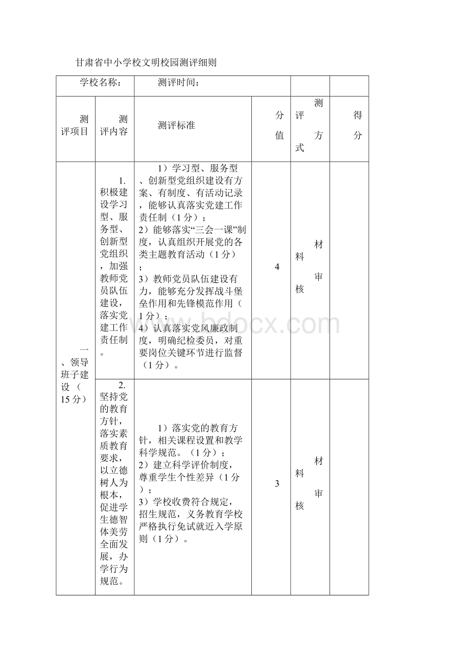 甘肃省中小学校文明校园测评细则Word文件下载.docx_第2页