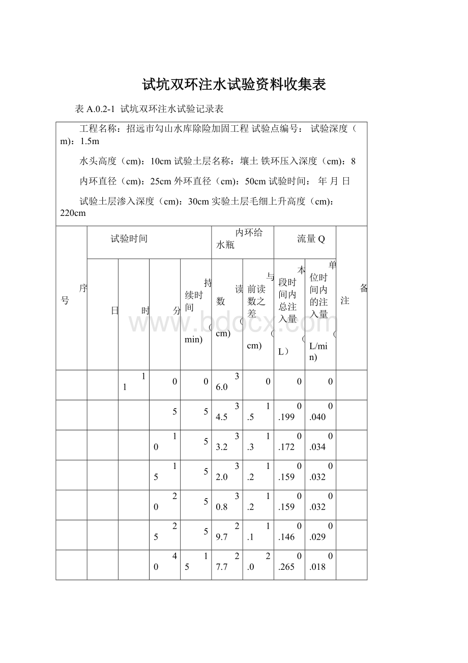 试坑双环注水试验资料收集表.docx_第1页