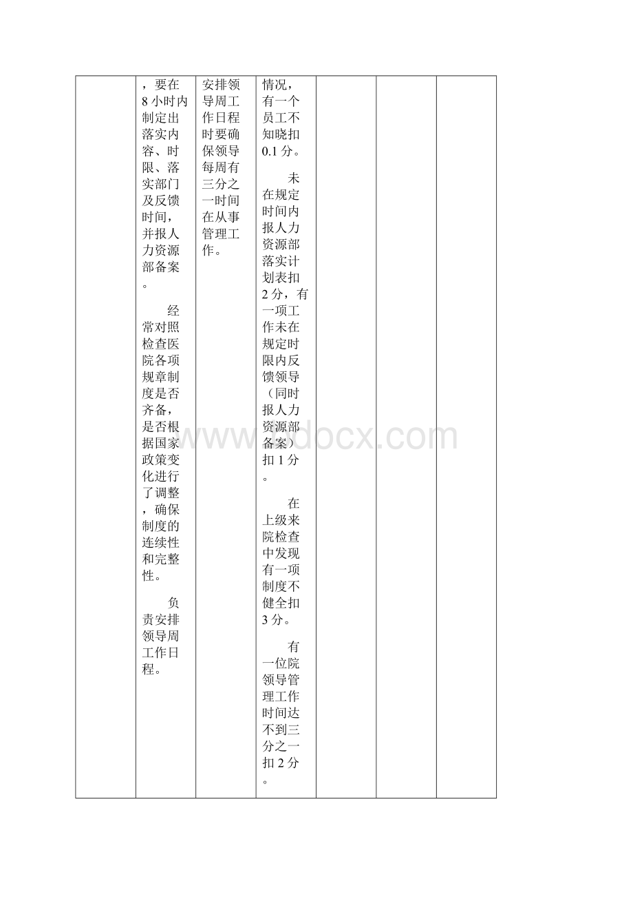 医院行政职能部门例行工作检查表6页.docx_第2页