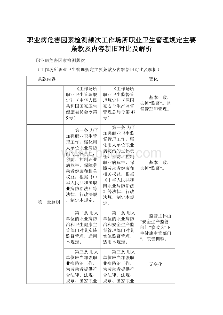 职业病危害因素检测频次工作场所职业卫生管理规定主要条款及内容新旧对比及解析Word格式.docx_第1页