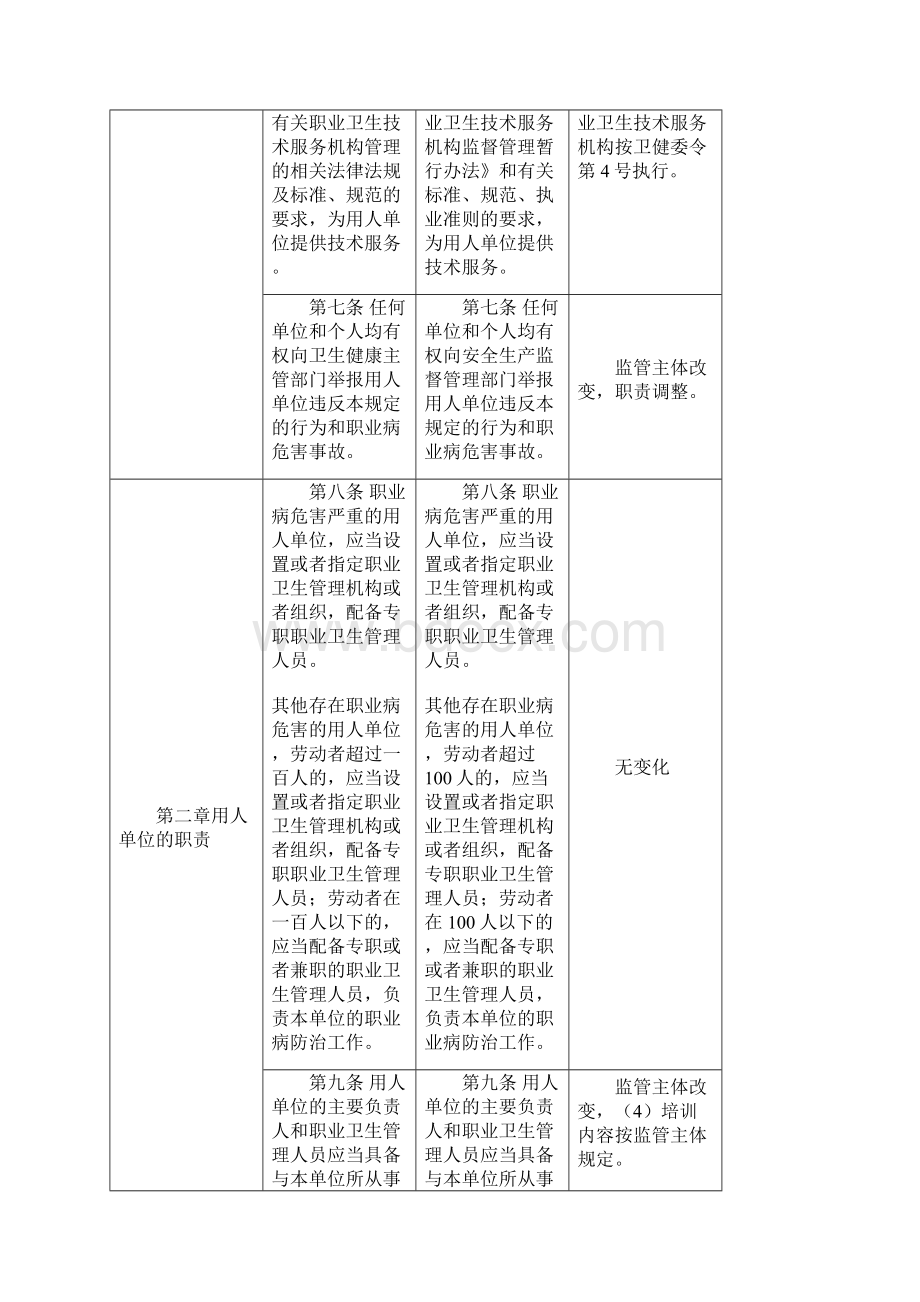 职业病危害因素检测频次工作场所职业卫生管理规定主要条款及内容新旧对比及解析Word格式.docx_第3页