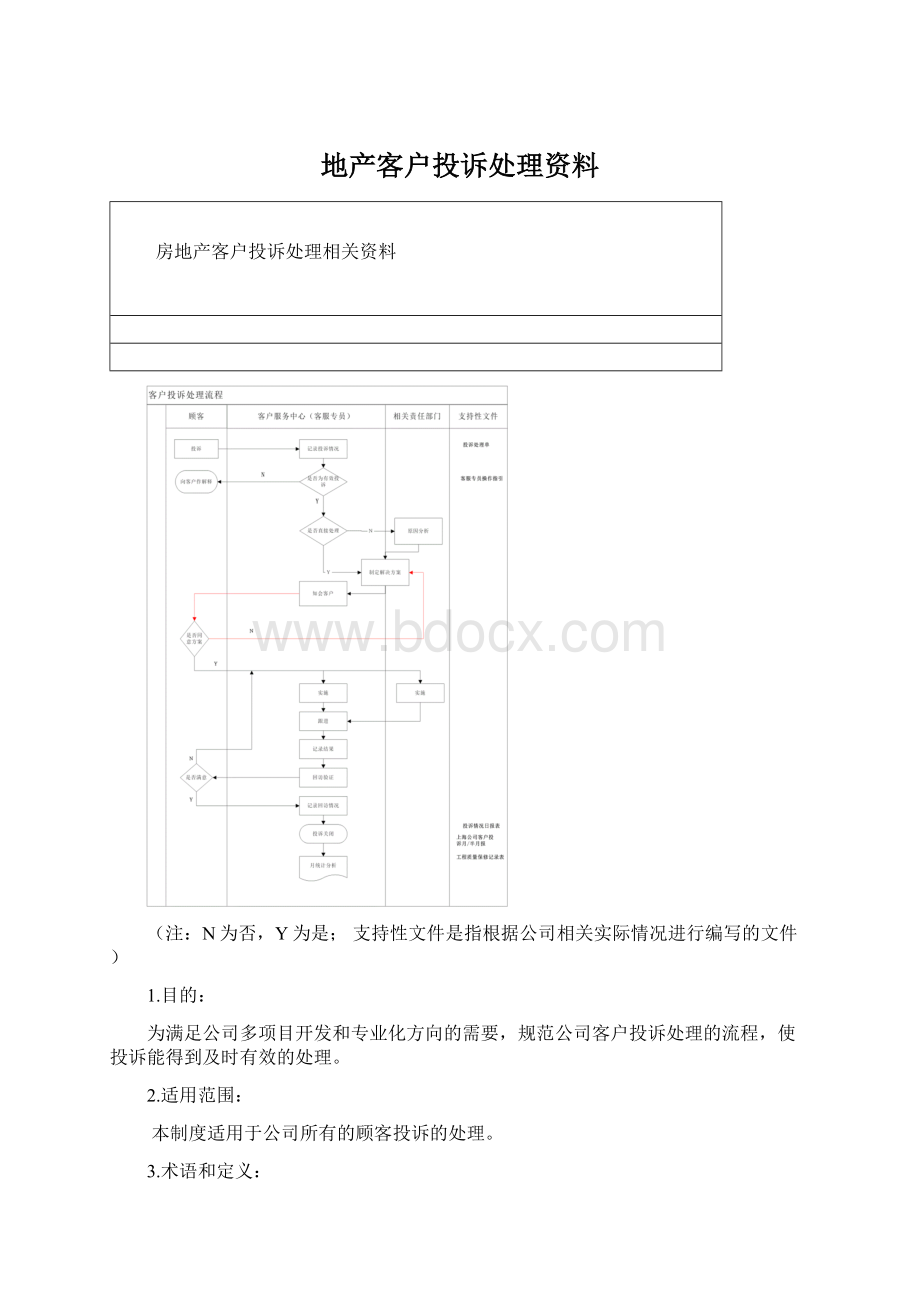 地产客户投诉处理资料.docx_第1页