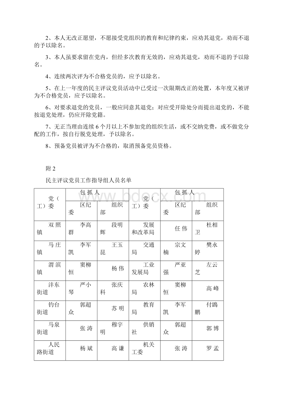 党员评定格次标准和组织处置原则.docx_第2页