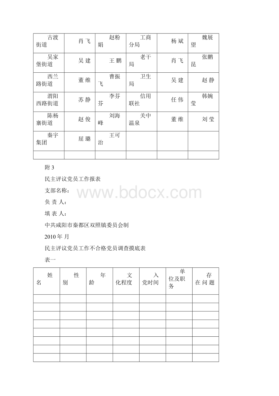 党员评定格次标准和组织处置原则.docx_第3页