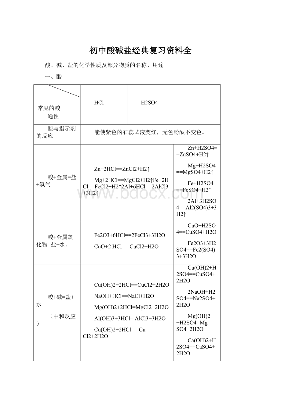 初中酸碱盐经典复习资料全Word文档下载推荐.docx