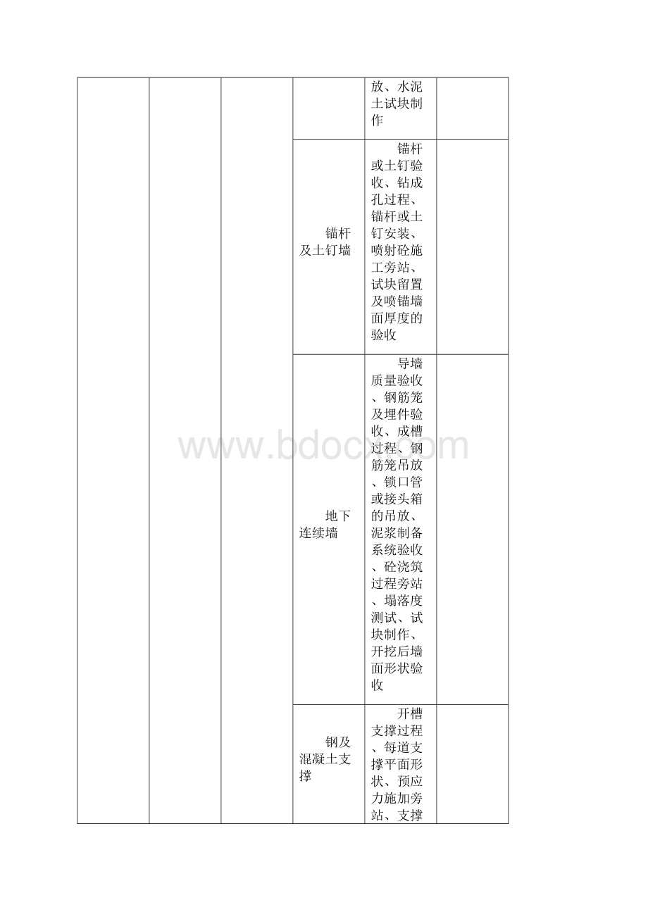 监理单位留存建筑工程影像资料要求内容Word文件下载.docx_第3页