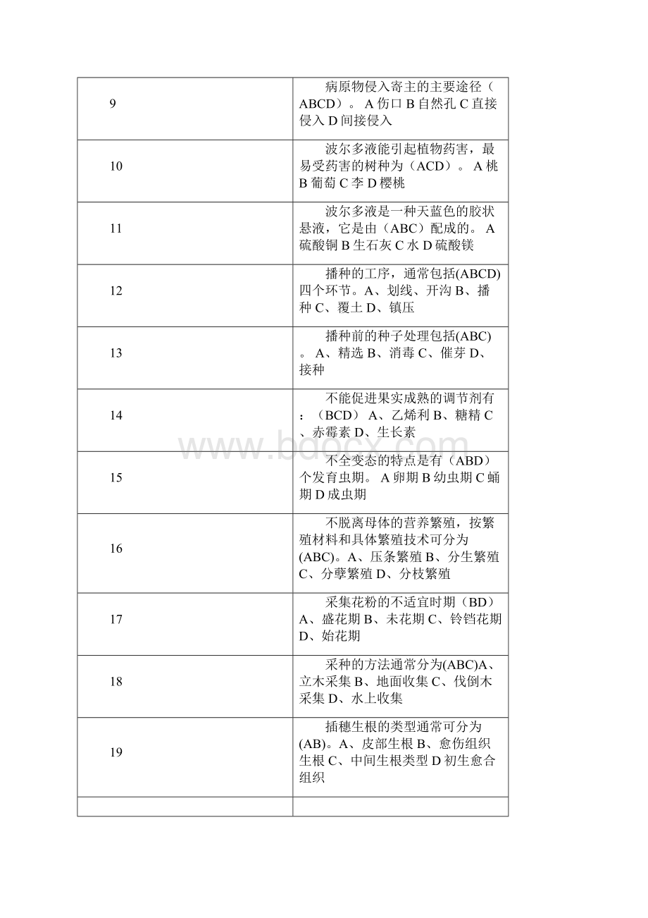 林业职称考试题多选题Word格式.docx_第2页