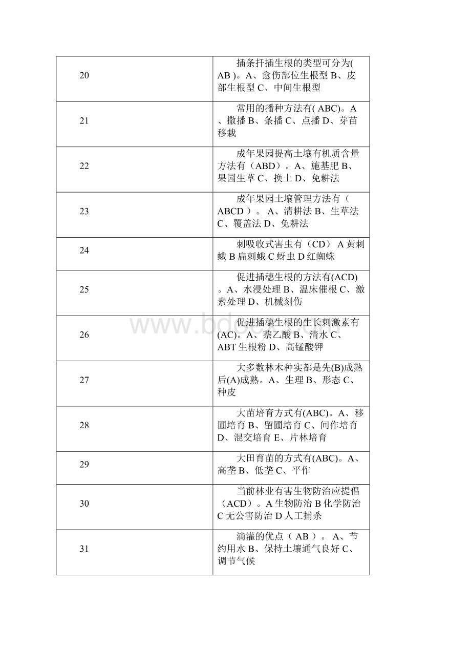 林业职称考试题多选题Word格式.docx_第3页