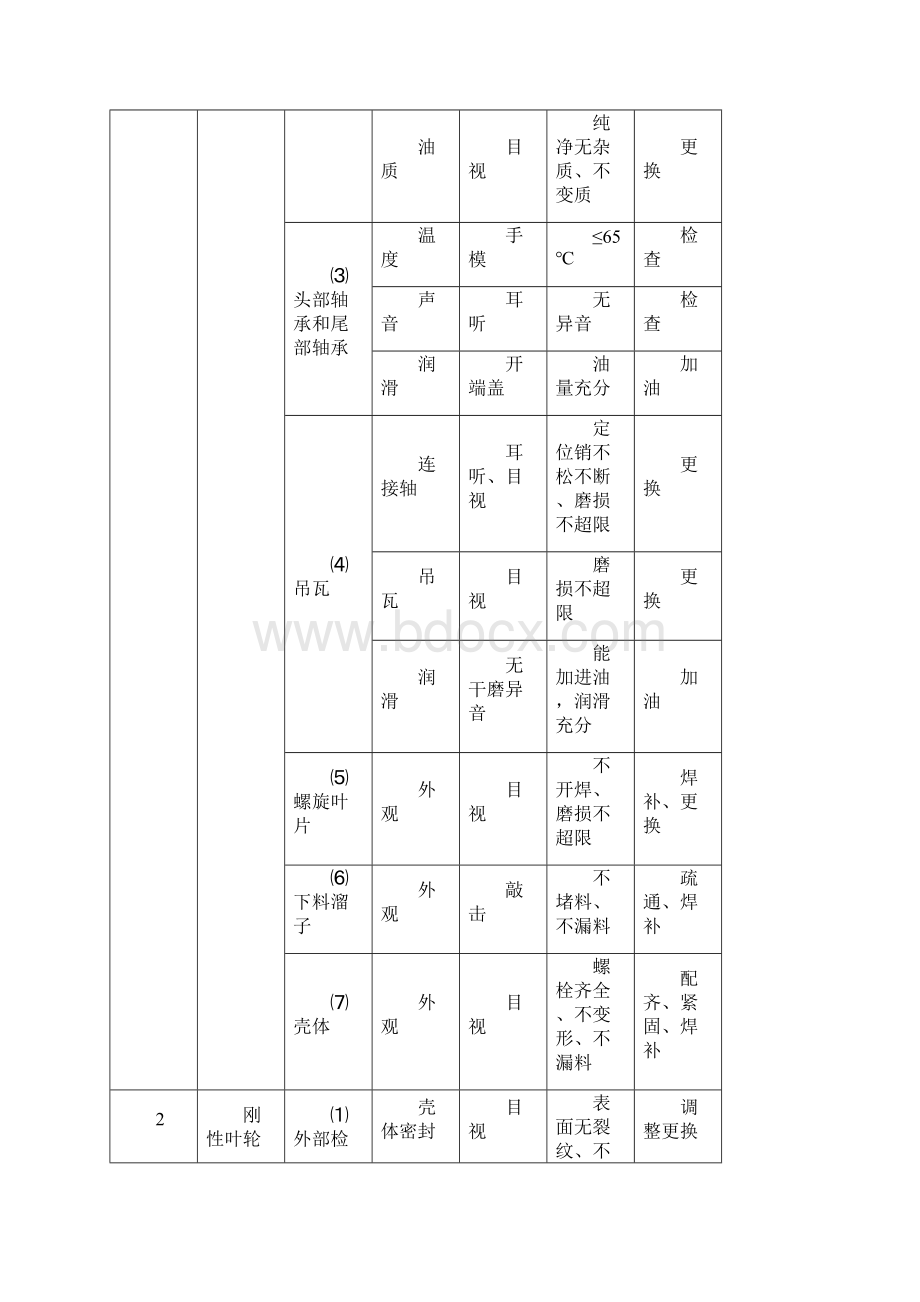 2528新线磨系统巡检标准.docx_第3页