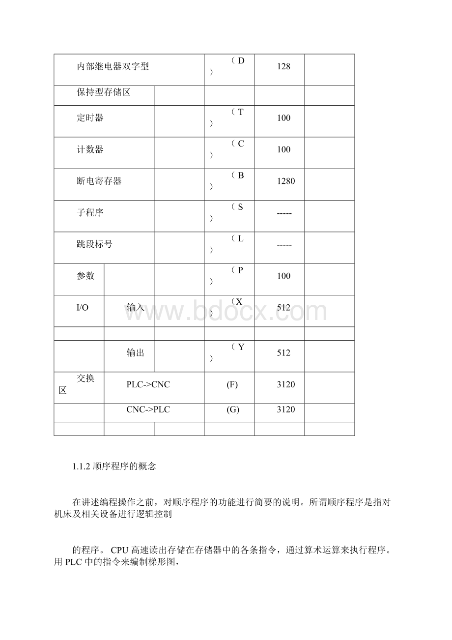 PLC培训教材.docx_第2页