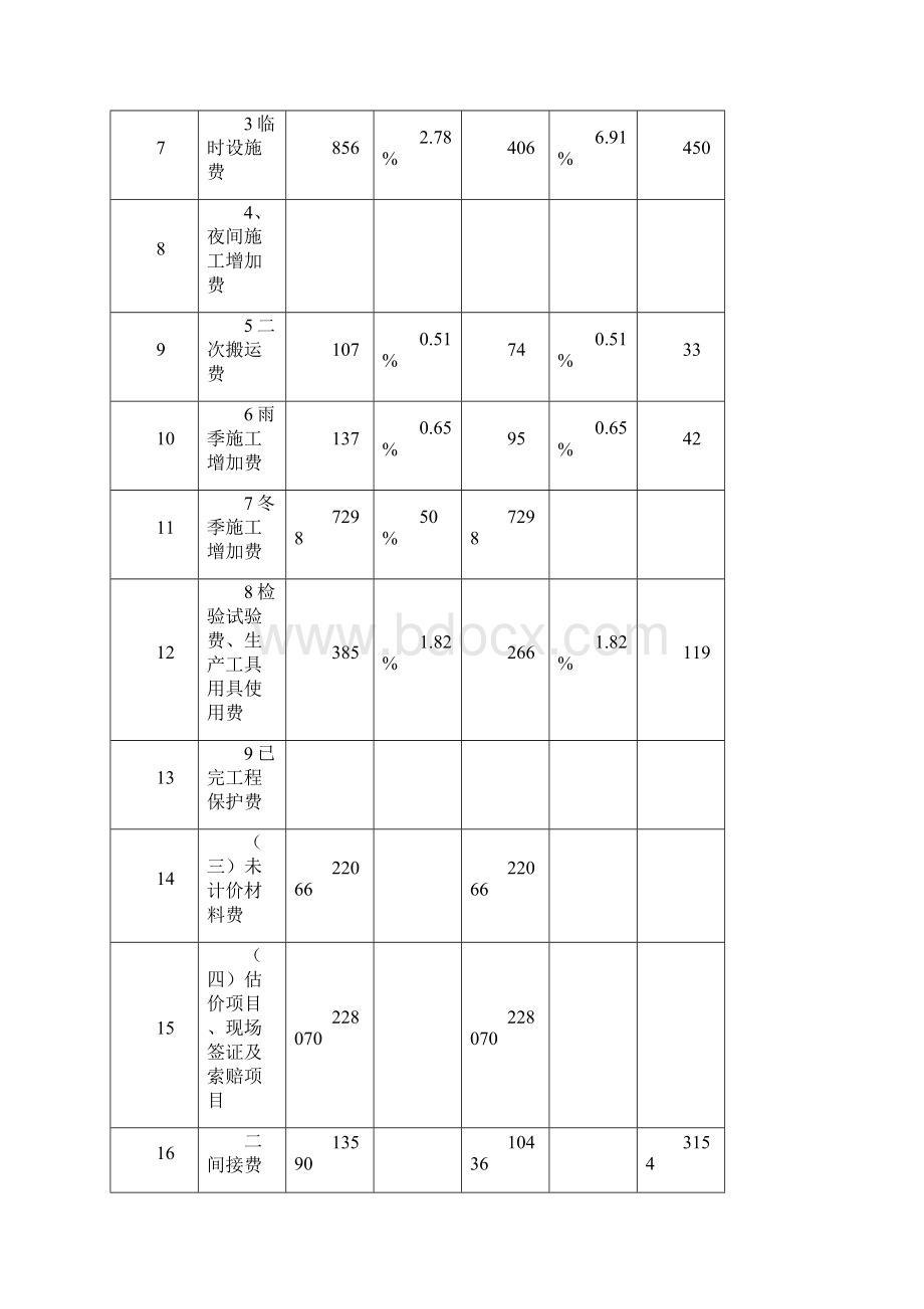 电力工程预算书.docx_第3页