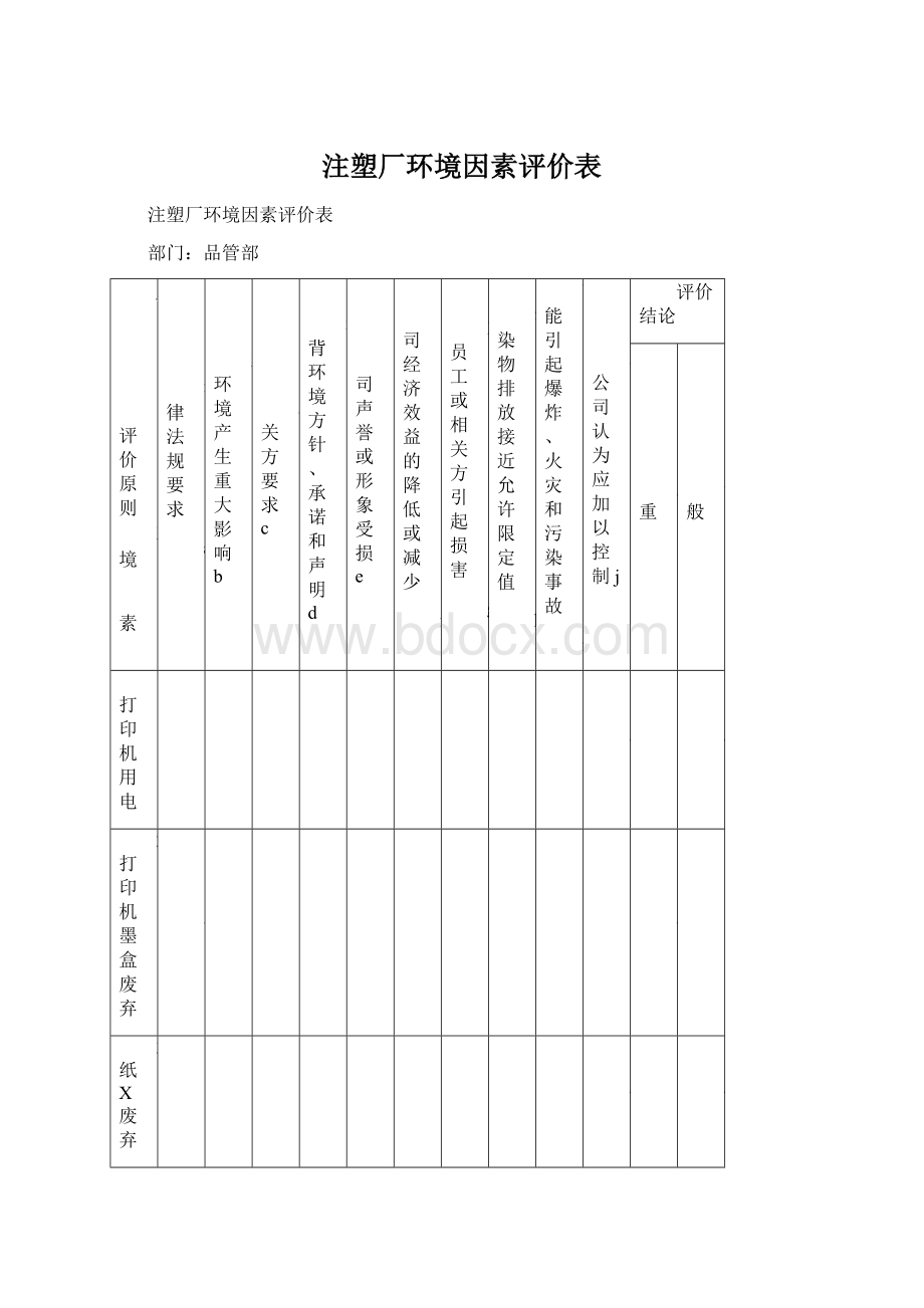 注塑厂环境因素评价表Word下载.docx_第1页