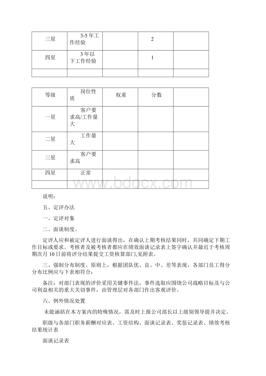 岗位定评薪资差异化管理方案文档格式.docx_第3页