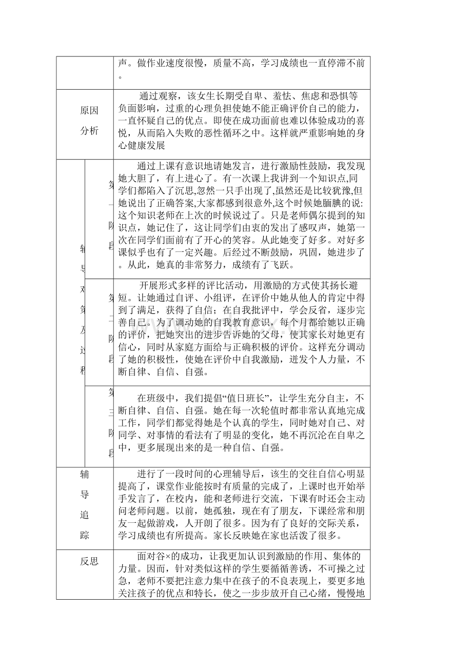 小学生心理健康教育辅导记录表.docx_第3页