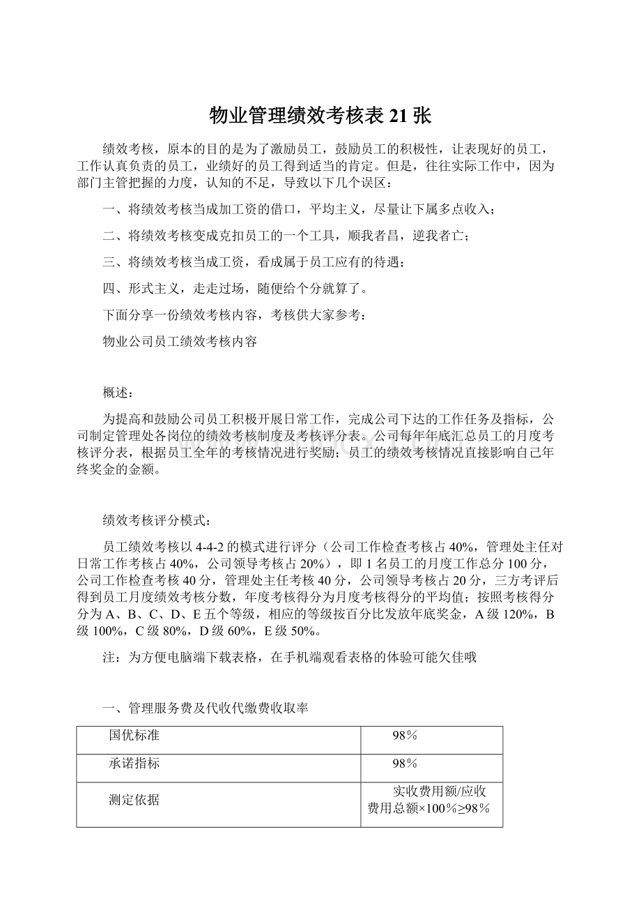 物业管理绩效考核表21张.docx