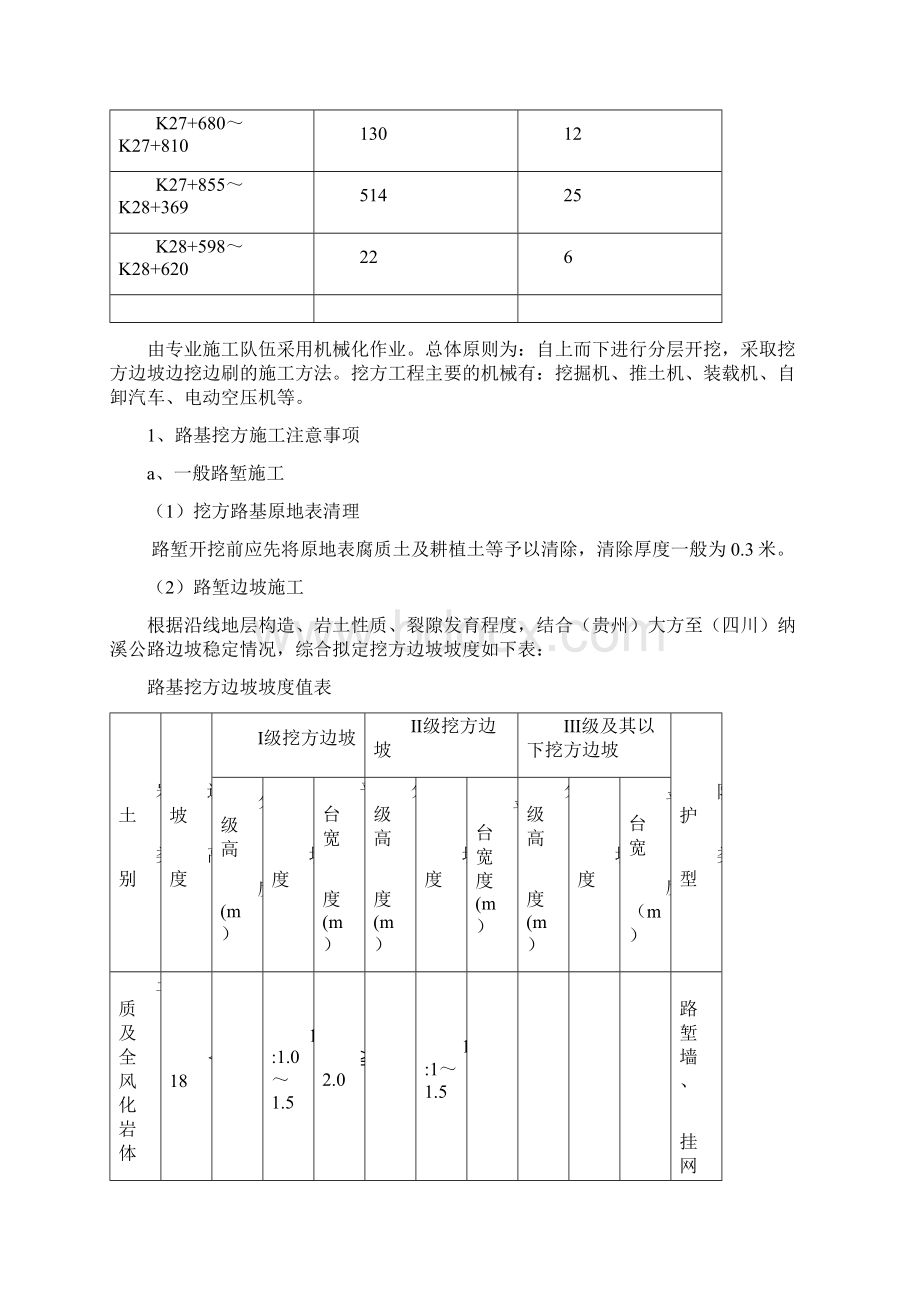 路基专项施工方案Word文档格式.docx_第3页