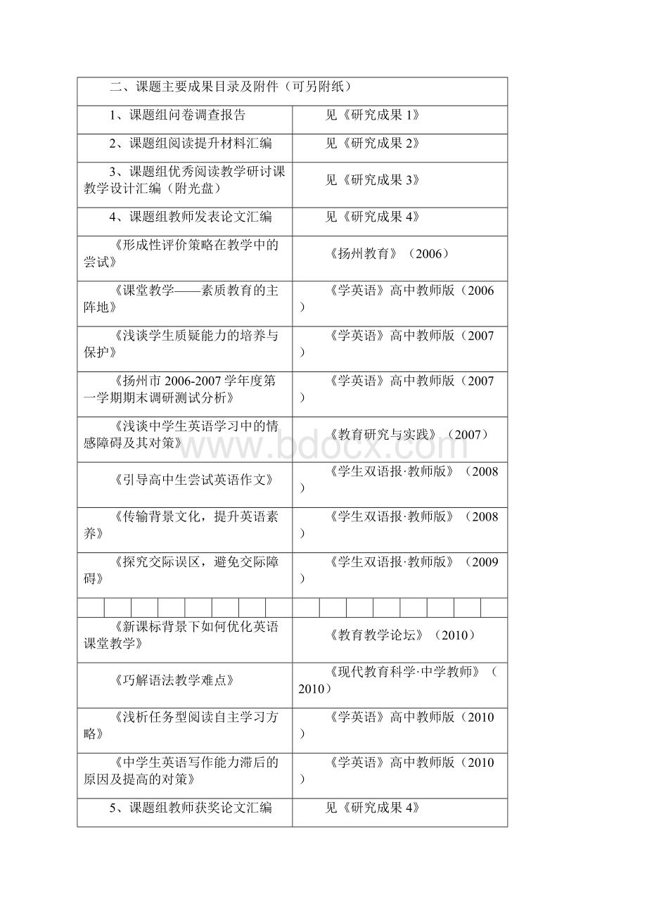 英语课题结题鉴定书.docx_第2页