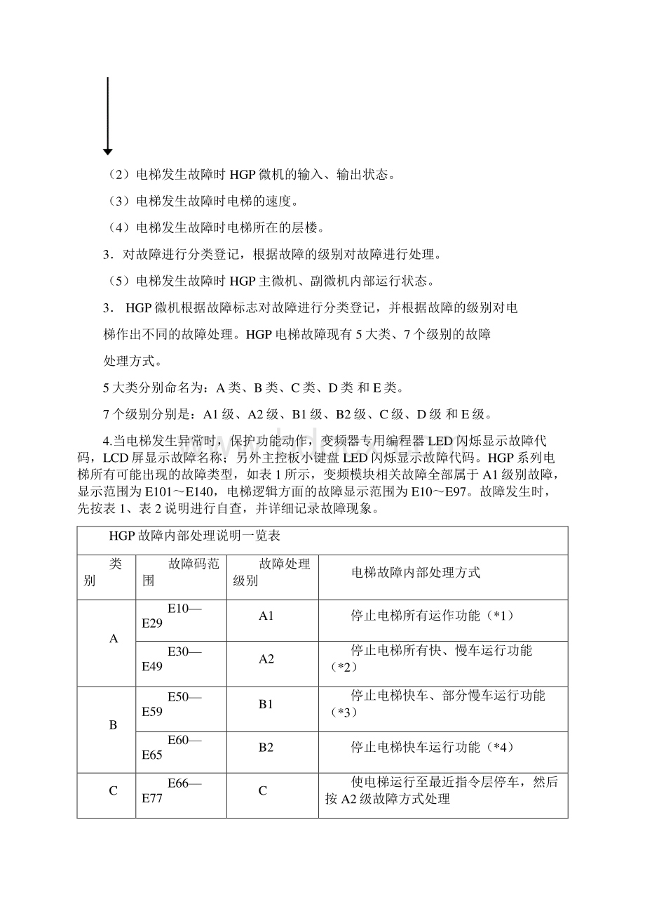 HGP电梯故障检测说明文档格式.docx_第2页