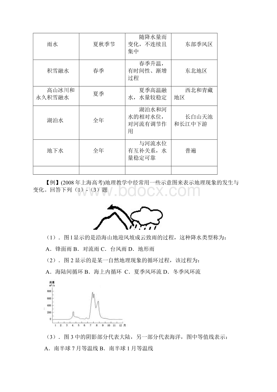 地球上的水0.docx_第2页