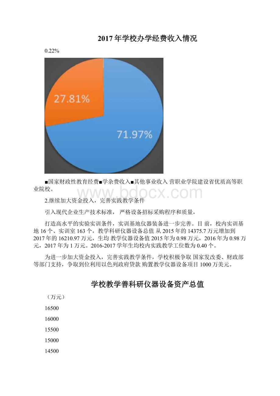 东营职业学院.docx_第2页