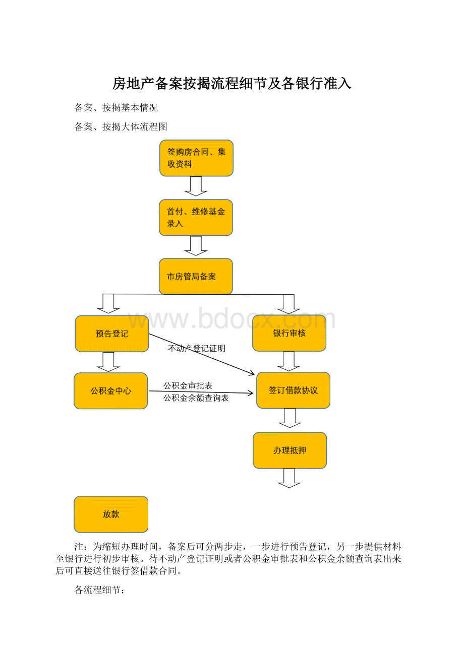 房地产备案按揭流程细节及各银行准入Word文档下载推荐.docx