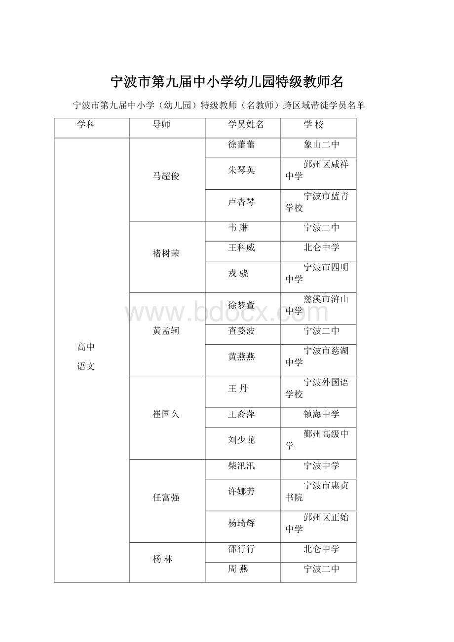 宁波市第九届中小学幼儿园特级教师名.docx_第1页