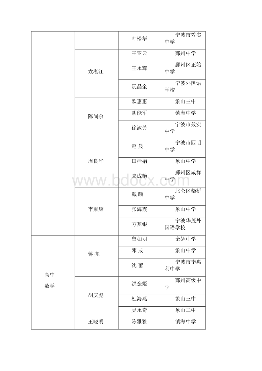 宁波市第九届中小学幼儿园特级教师名.docx_第2页