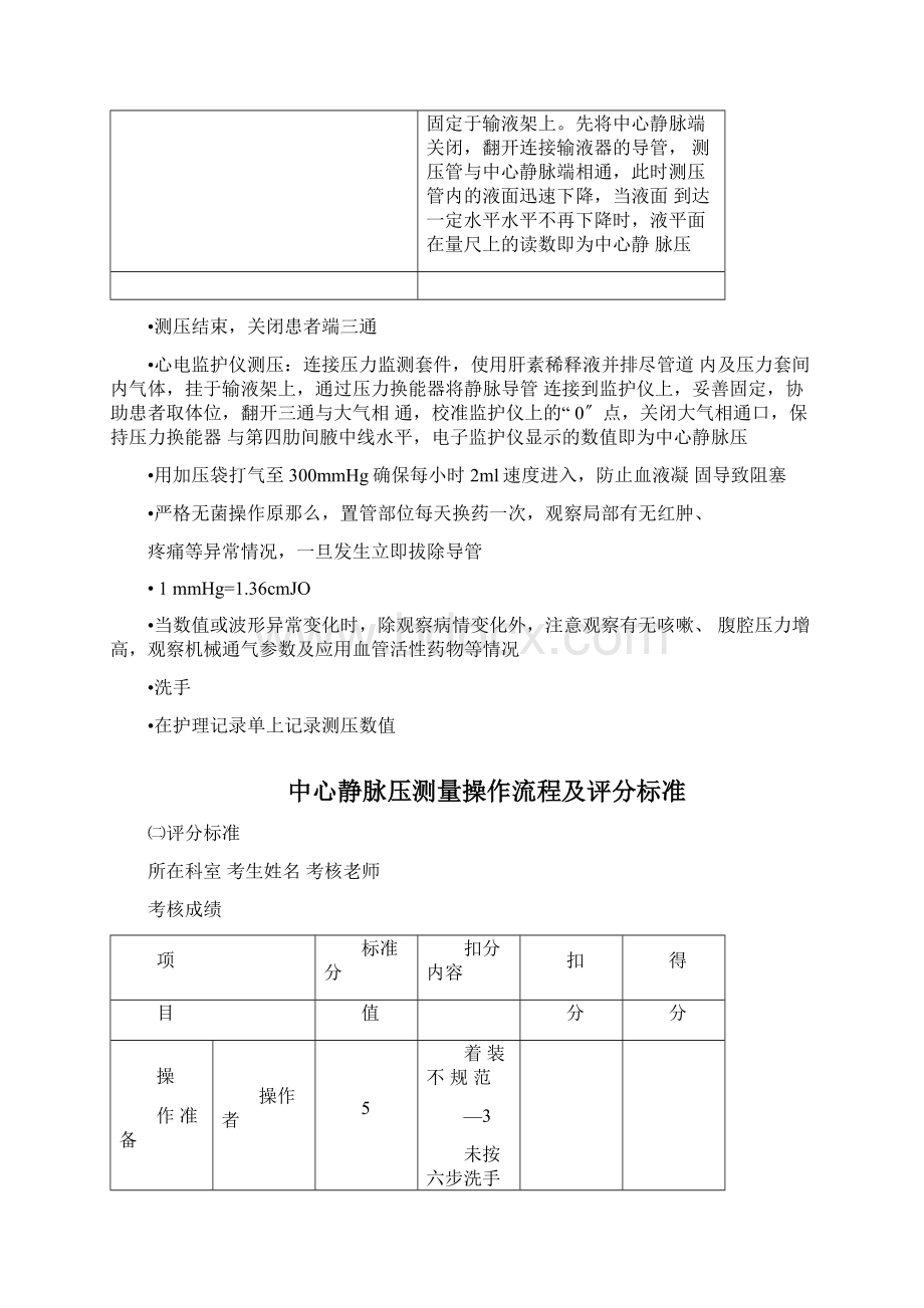 中心静脉压测量操作流程及评分标准.docx_第2页