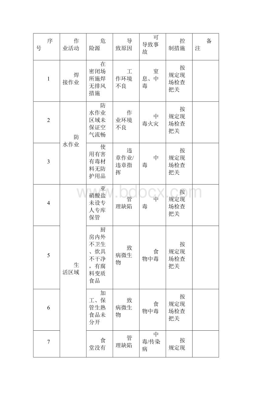 中毒事故专项应急预案Word文档下载推荐.docx_第2页