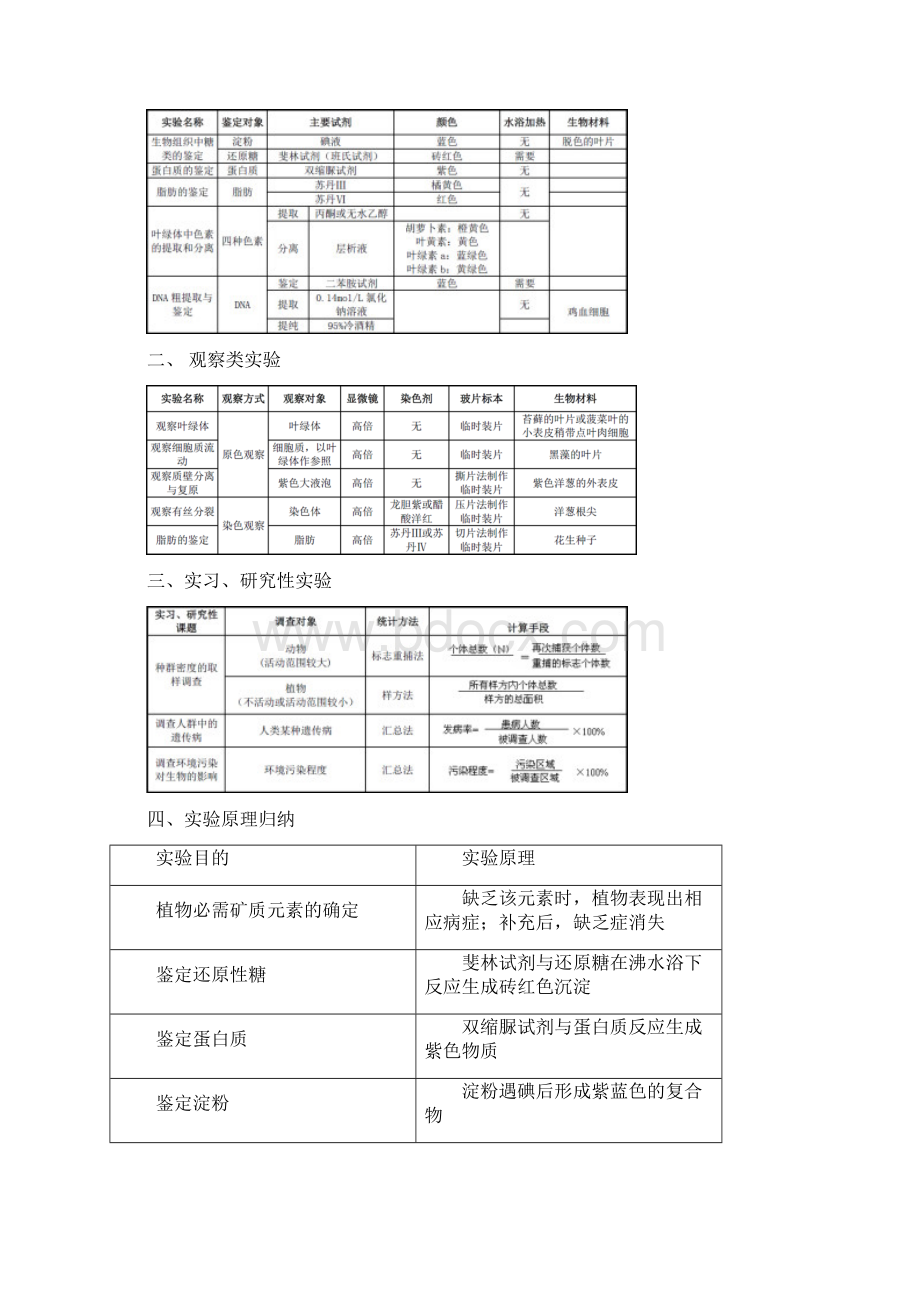 高中生物实验总结材料高三适用.docx_第2页