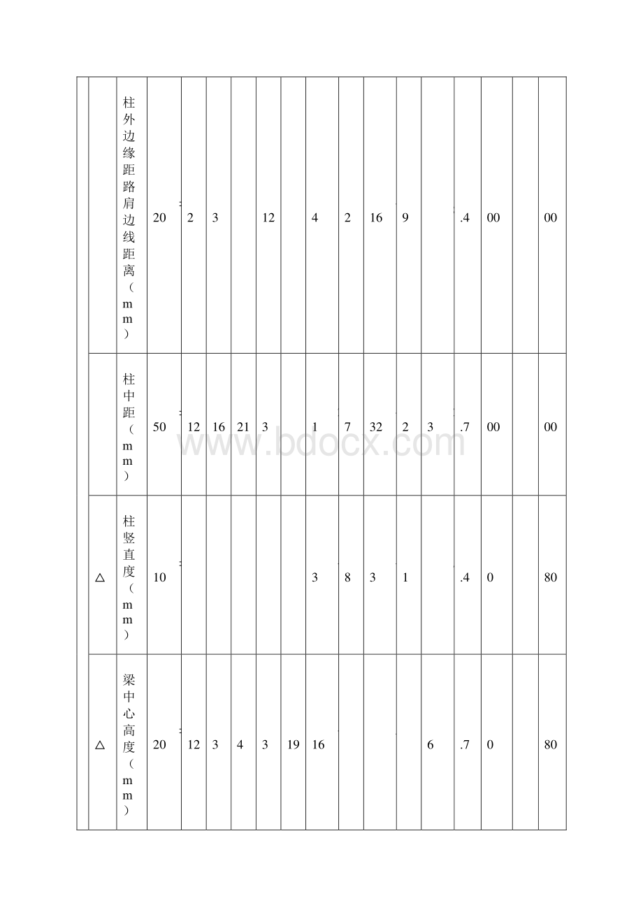 最新波形护栏质量检验评定表报告单文档格式.docx_第3页