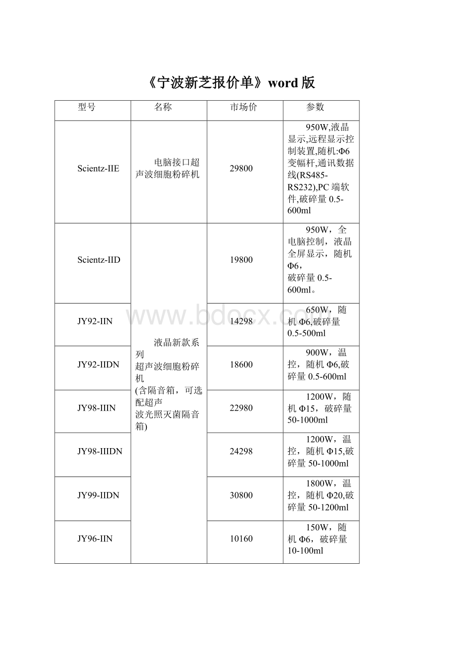 《宁波新芝报价单》word版.docx