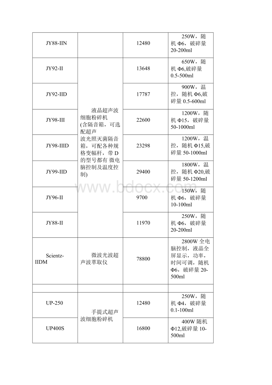 《宁波新芝报价单》word版.docx_第2页