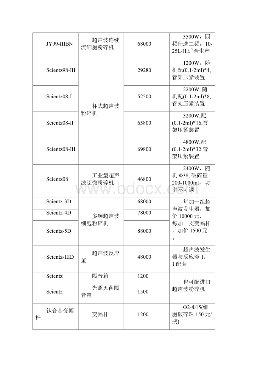 《宁波新芝报价单》word版.docx_第3页