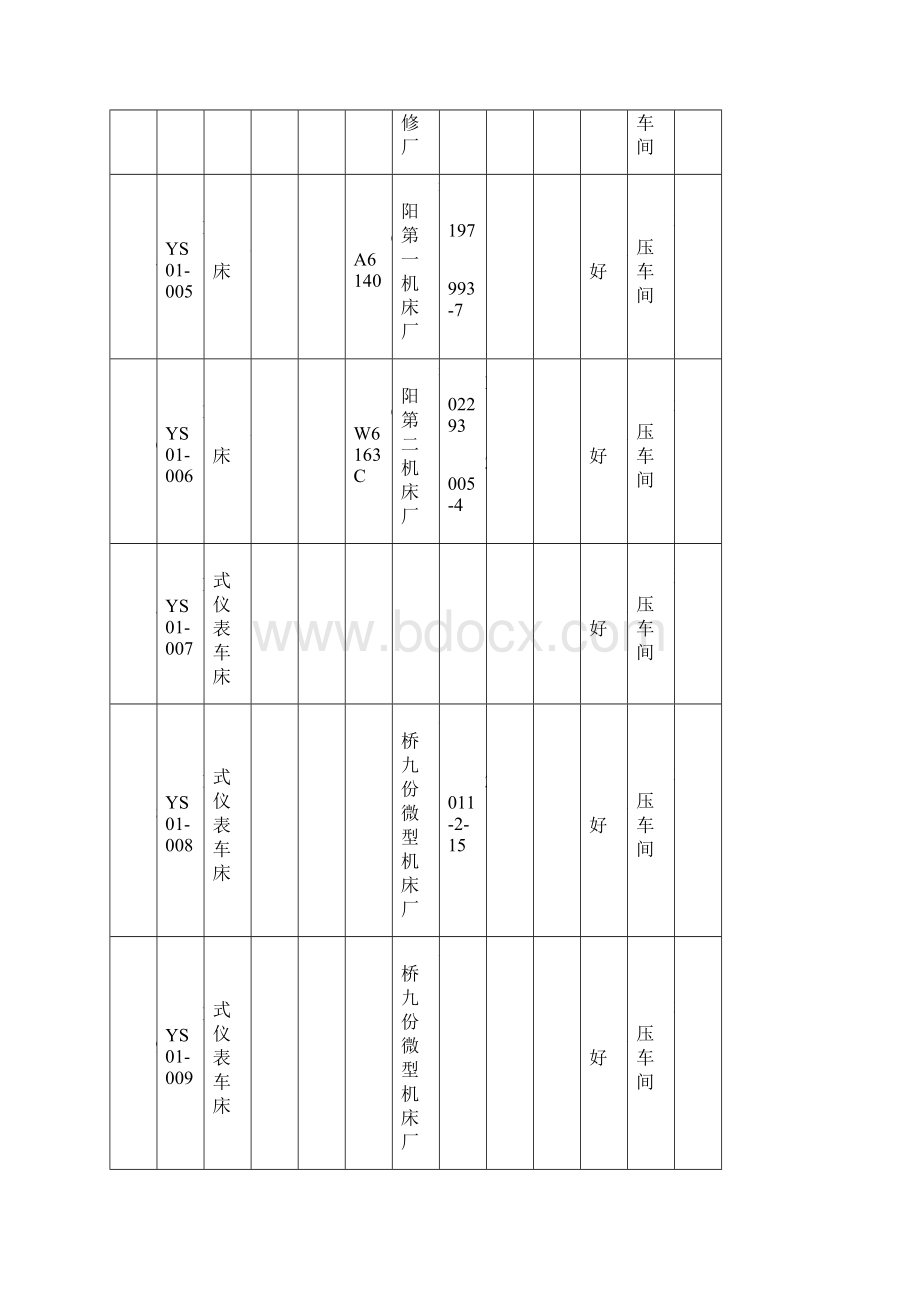 设备台账登记表表Word文件下载.docx_第2页