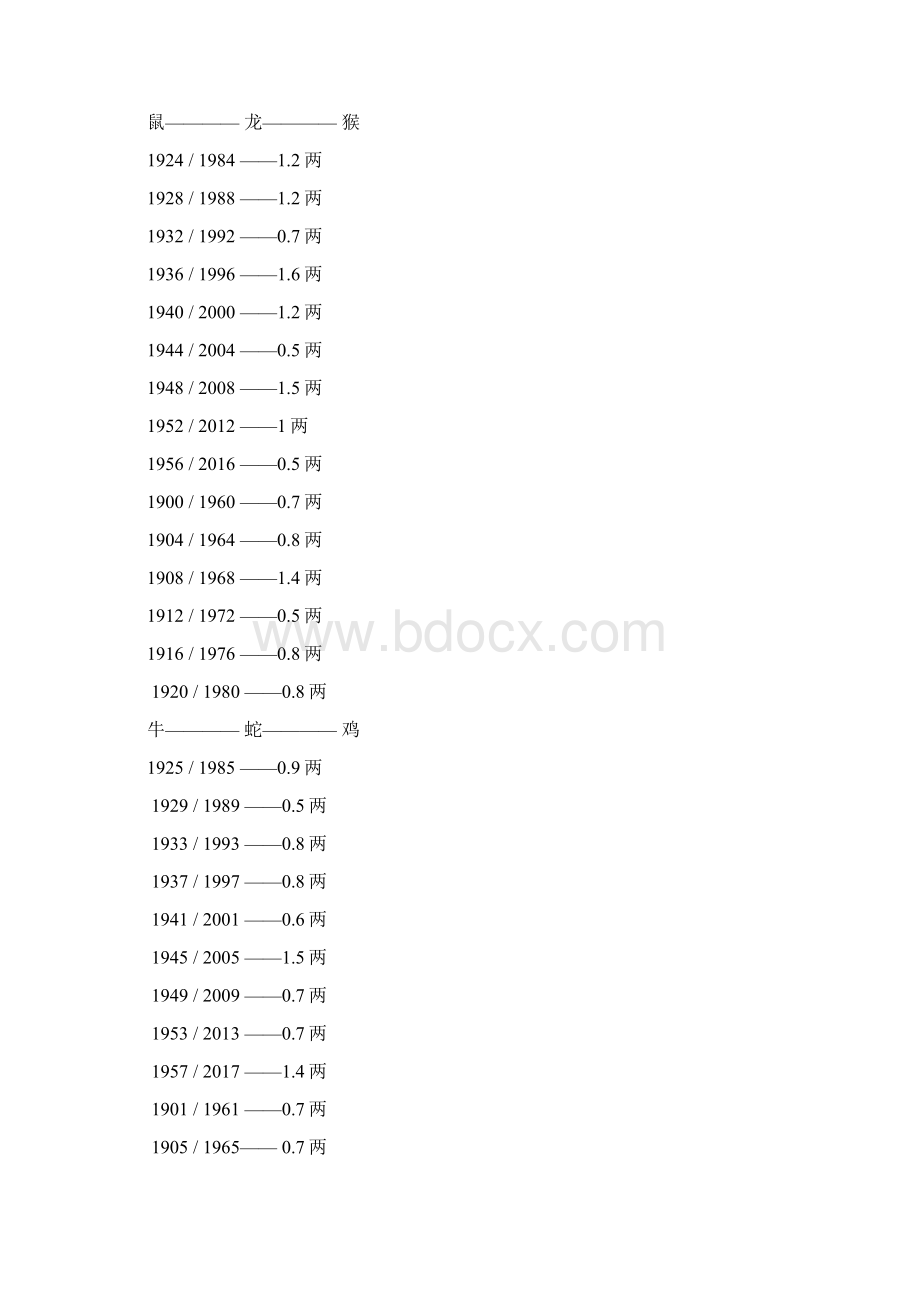 用生辰八字测你一生的命运2.docx_第2页