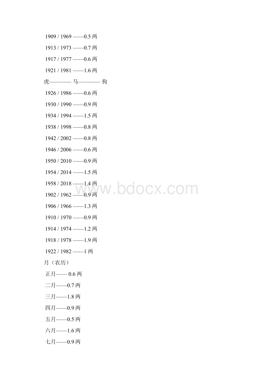 用生辰八字测你一生的命运2.docx_第3页