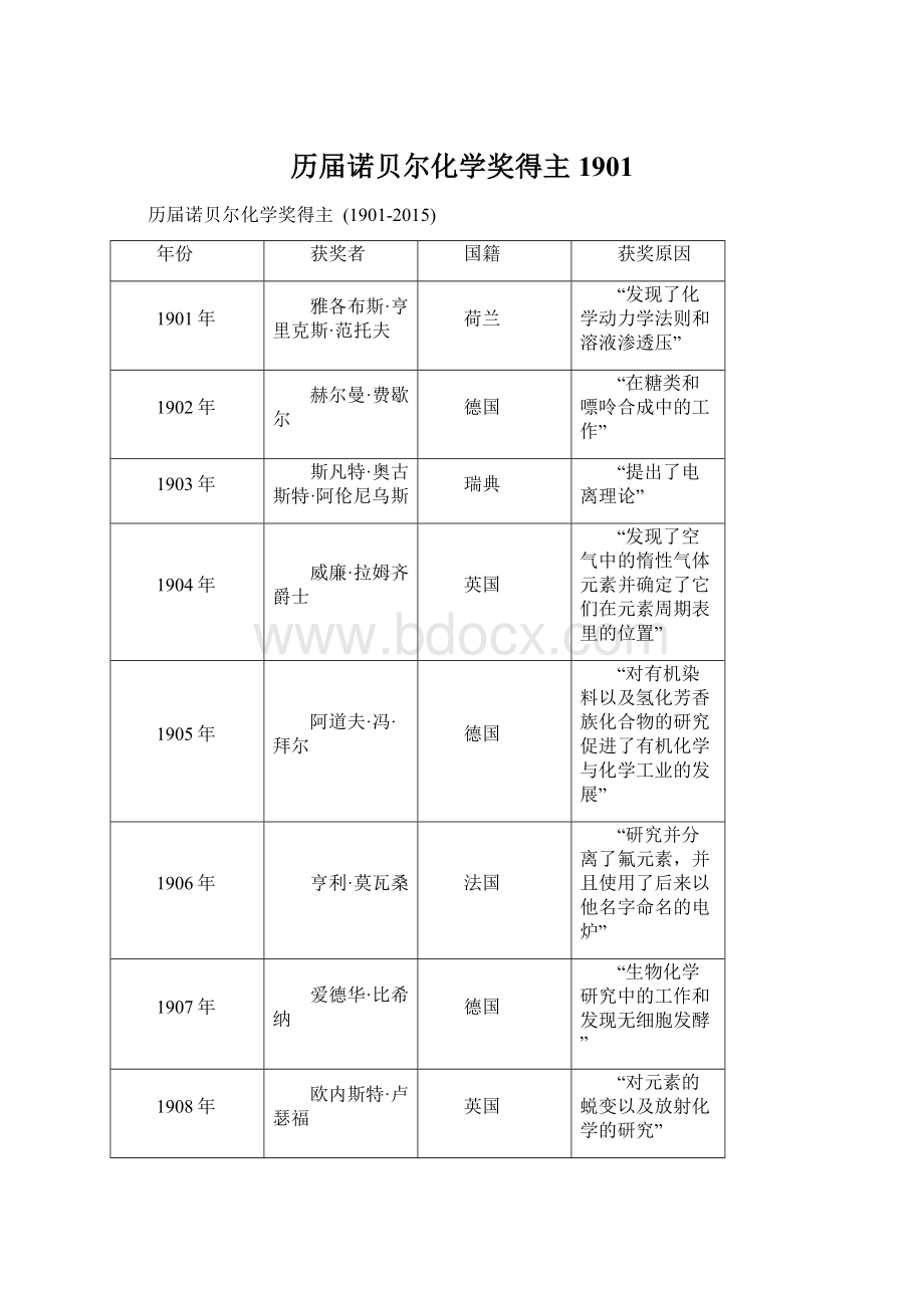 历届诺贝尔化学奖得主1901.docx