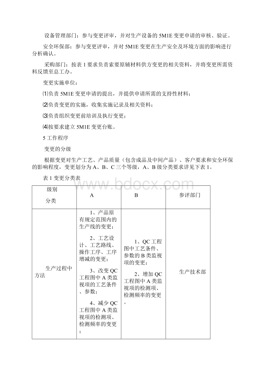 5M1E变更管理程序.docx_第2页