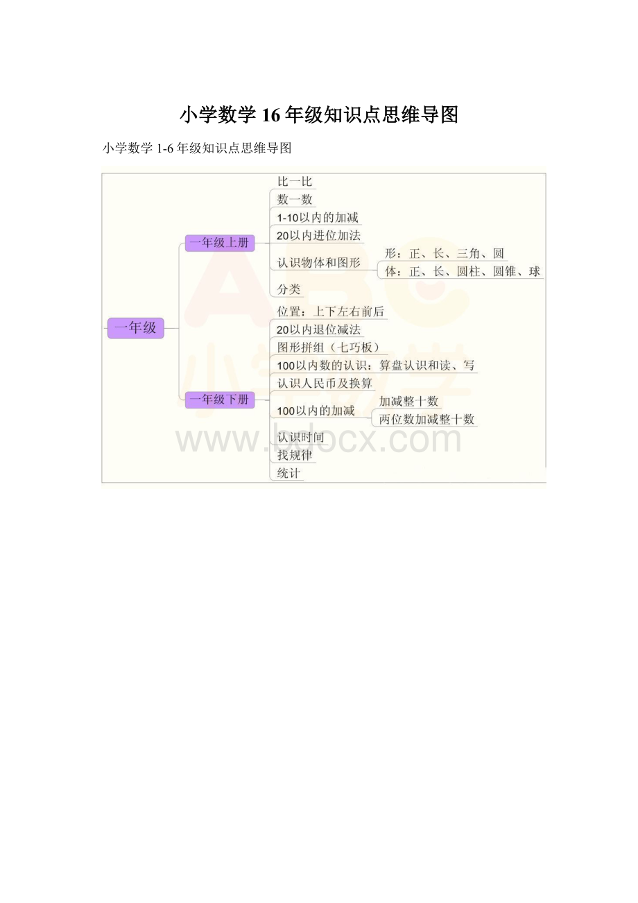 小学数学16年级知识点思维导图.docx