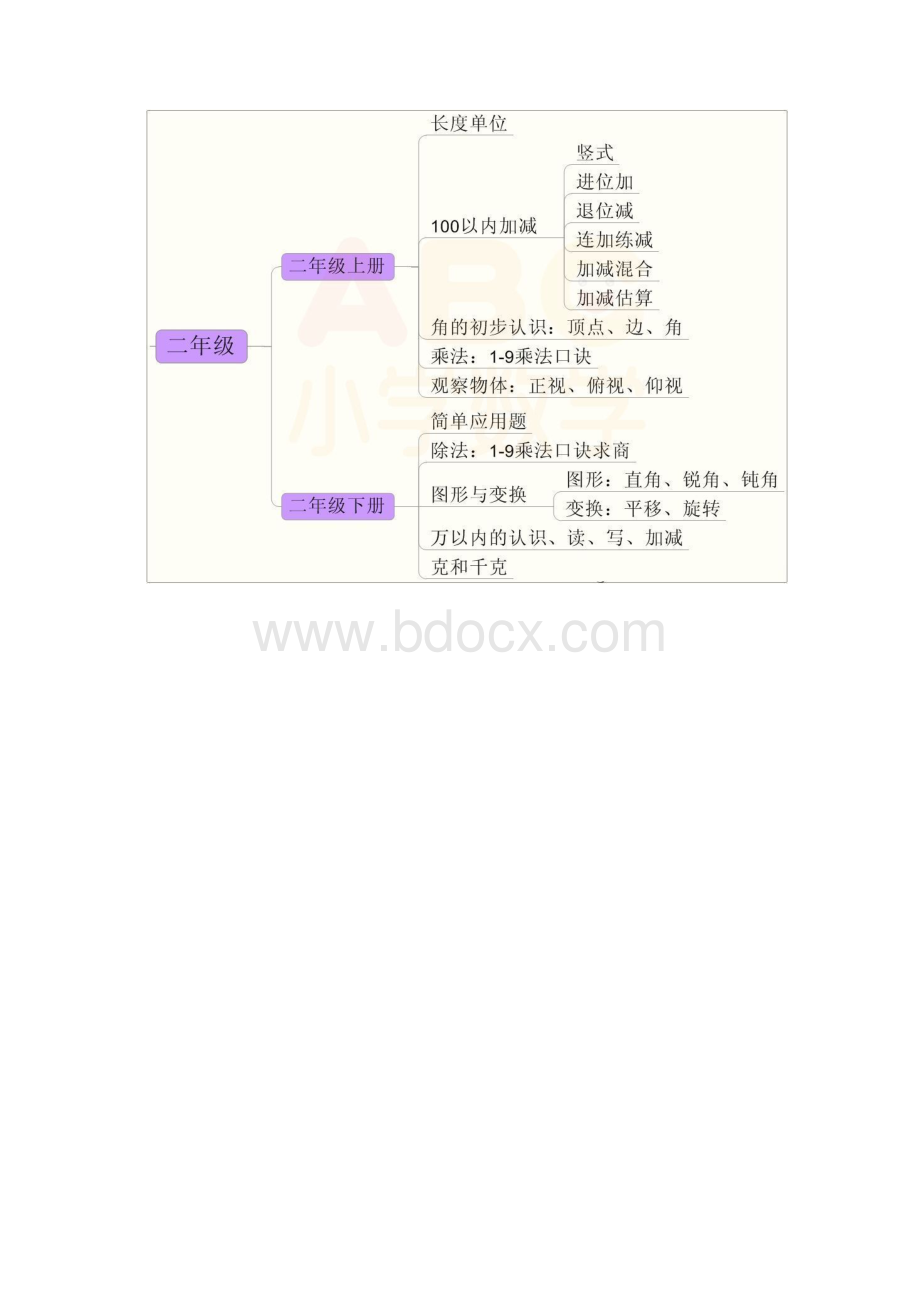 小学数学16年级知识点思维导图.docx_第2页