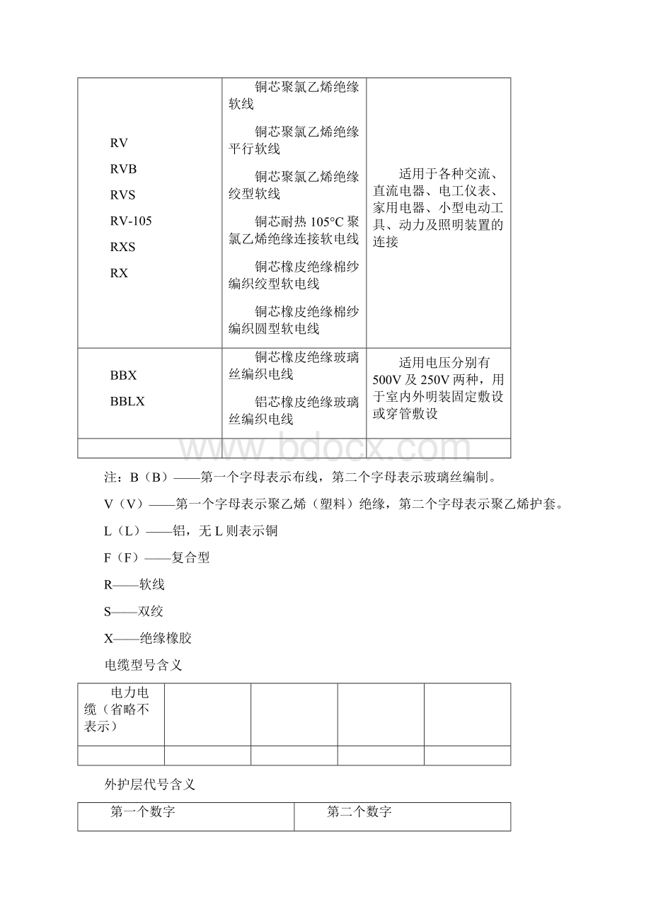 电线电缆规格型号说明及含义.docx_第2页