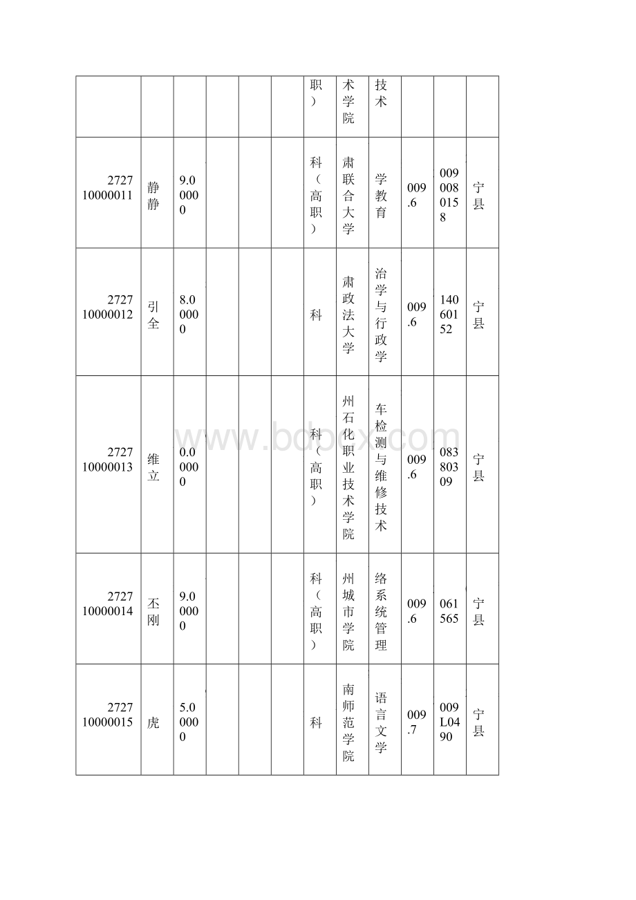 南华大学Word下载.docx_第3页