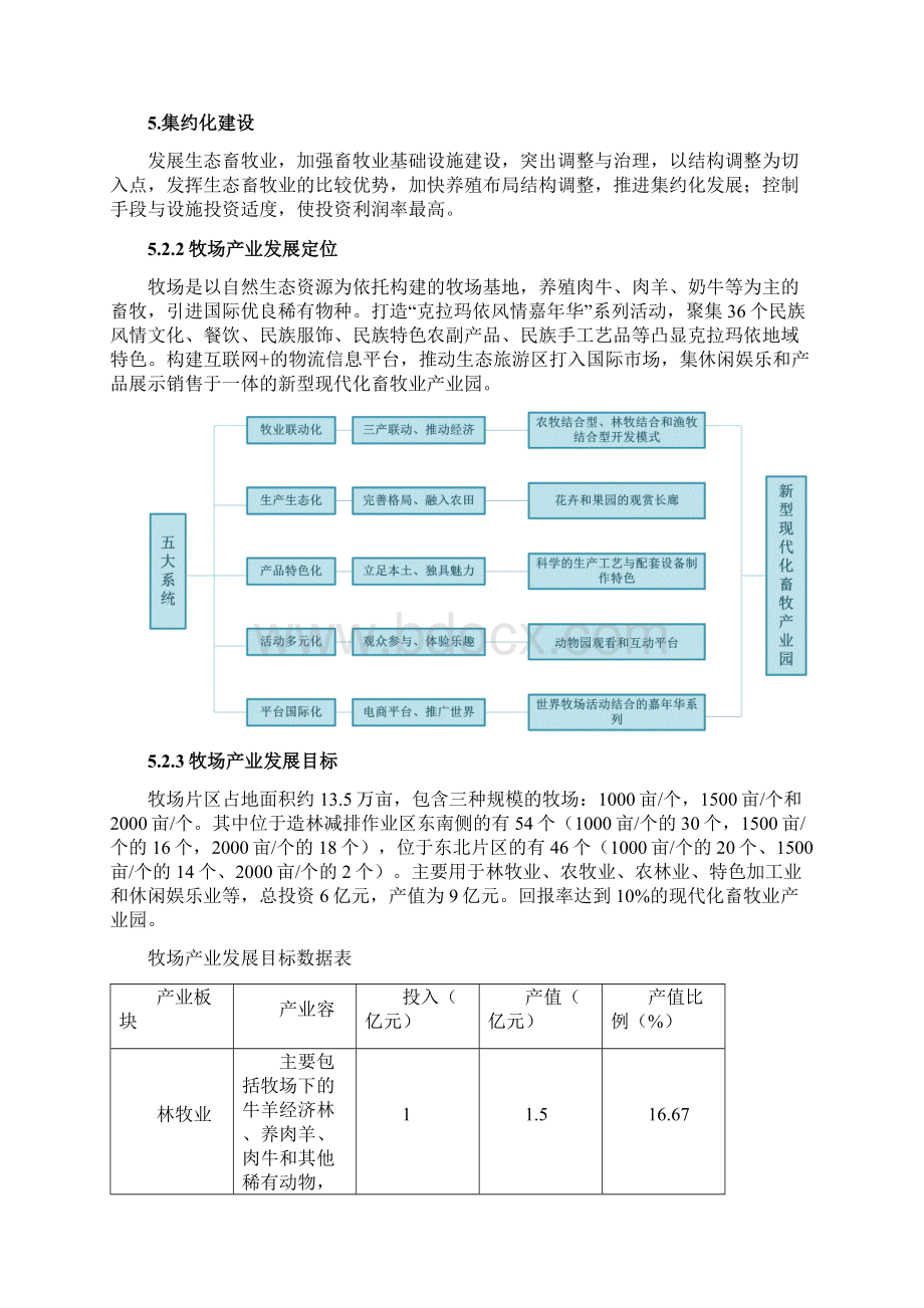 0615陈旋牧场规划及设计说明Word文档格式.docx_第2页