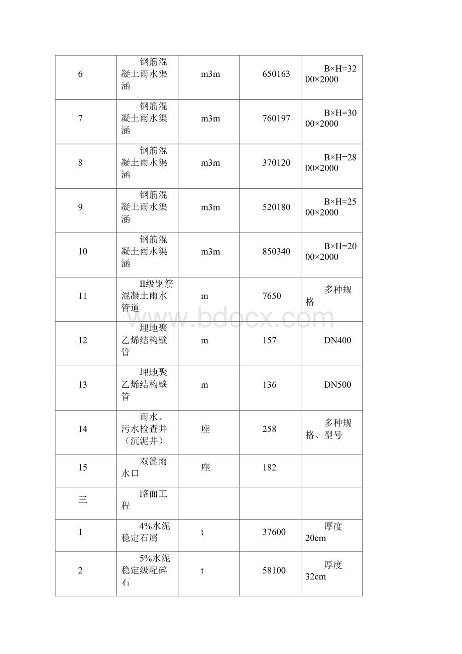 实施性工程施工组织设计定稿版最终版文档格式.docx_第3页