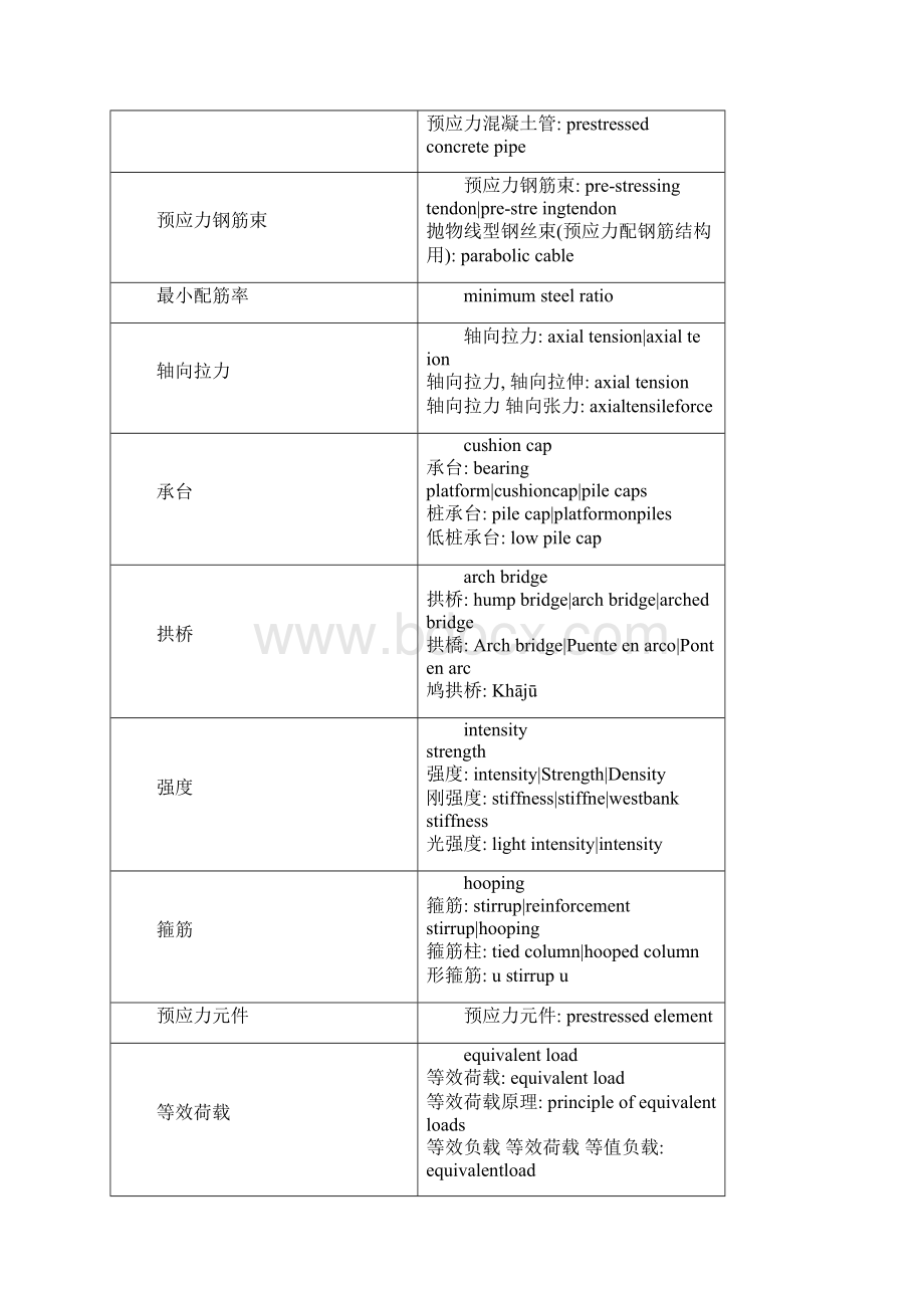 桥梁工程英语专业词汇.docx_第3页