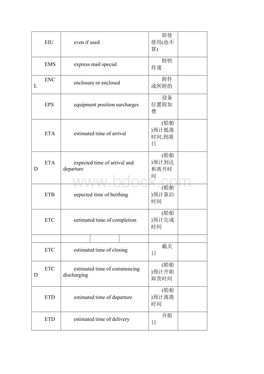 国际运输英文缩写.docx_第2页