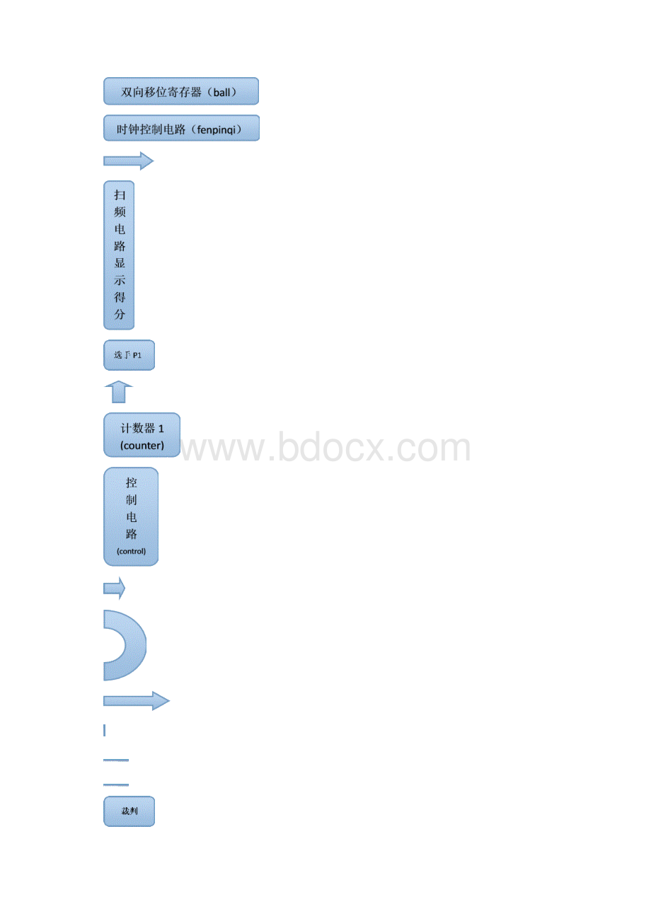 EDA设计报告乒乓球游戏机.docx_第2页