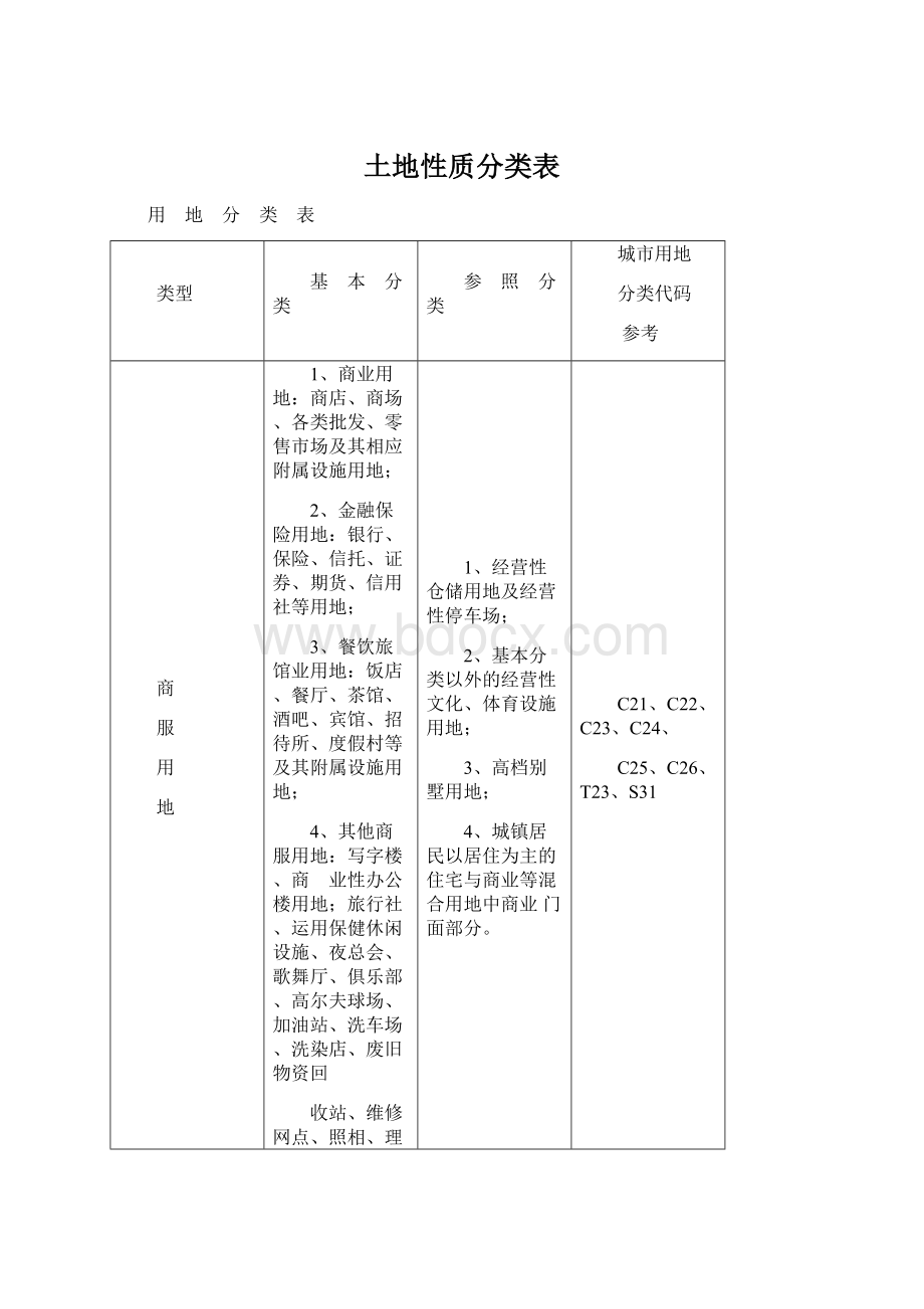 土地性质分类表Word下载.docx